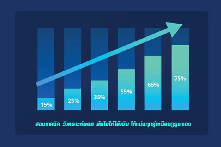 5 เทคนิควิเคราะห์บอล