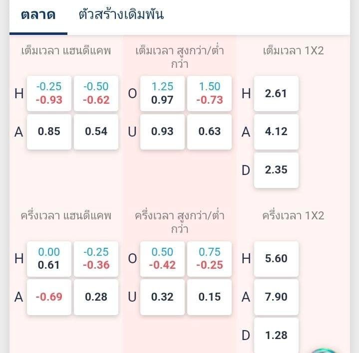 Handicap ราคาต่อรองบอล